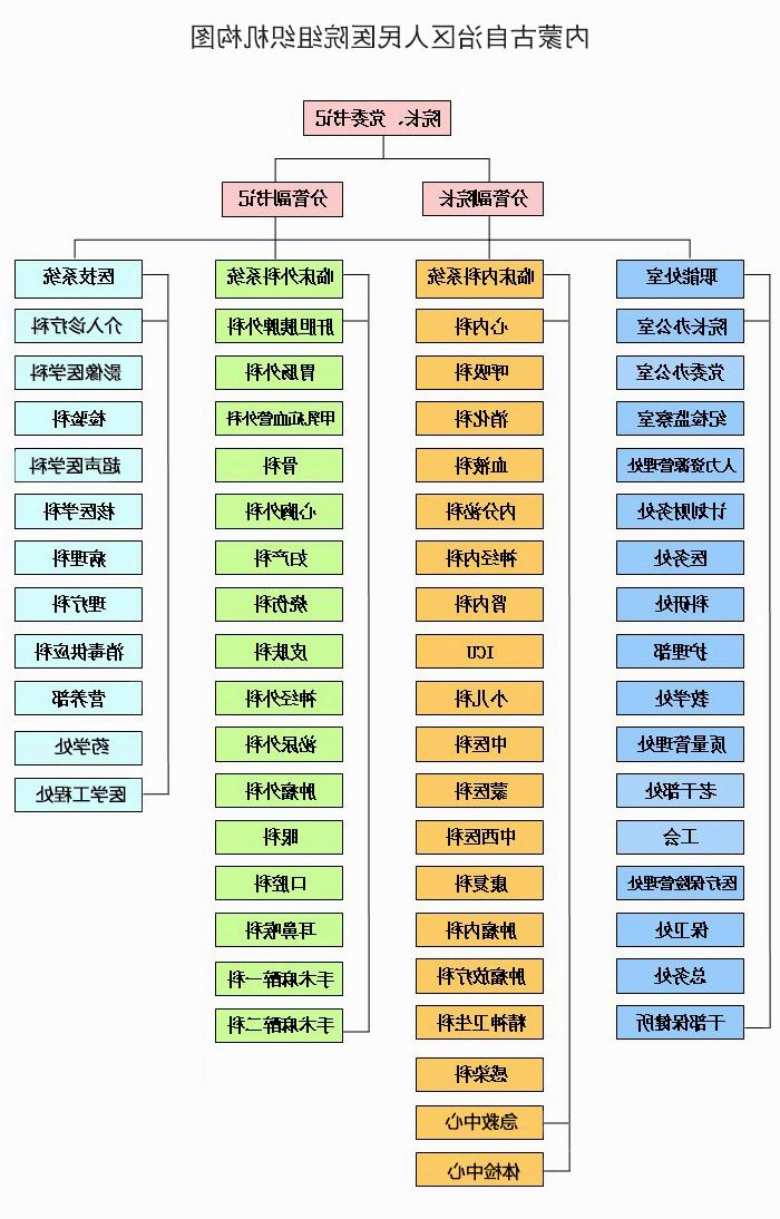 欧洲杯竞猜组织机构图